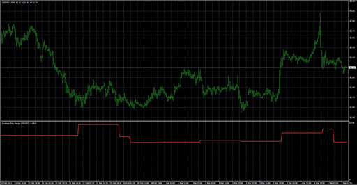 Average Day Range v1.0の表示画像